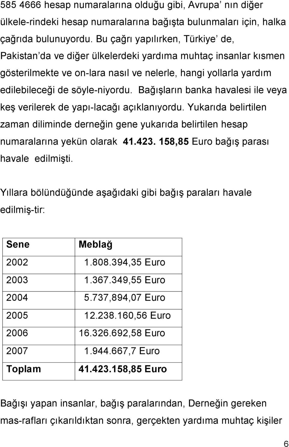 Bağışların banka havalesi ile veya keş verilerek de yapı-lacağı açıklanıyordu. Yukarıda belirtilen zaman diliminde derneğin gene yukarıda belirtilen hesap numaralarına yekün olarak 41.423.