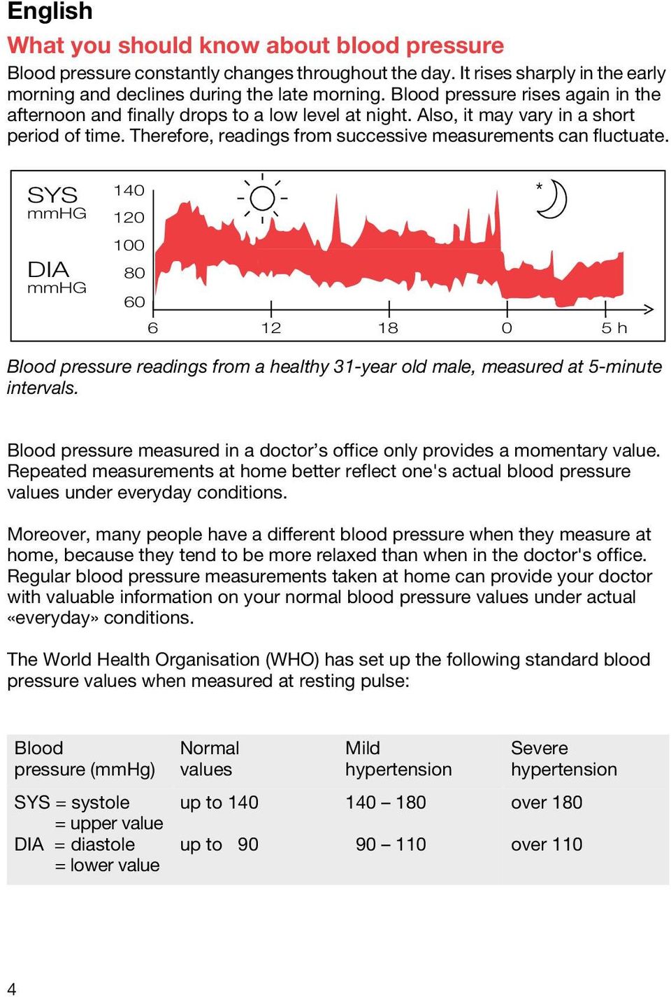 SYS mmhg DIA mmhg 140 120 100 80 60 6 12 18 0 5 h Blood pressure readings from a healthy 31-year old male, measured at 5-minute intervals.