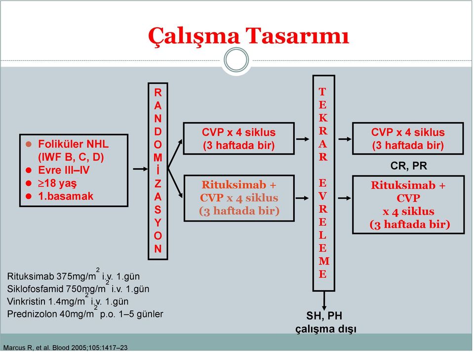 4mg/m 2 i.v. 1.gün Prednizol