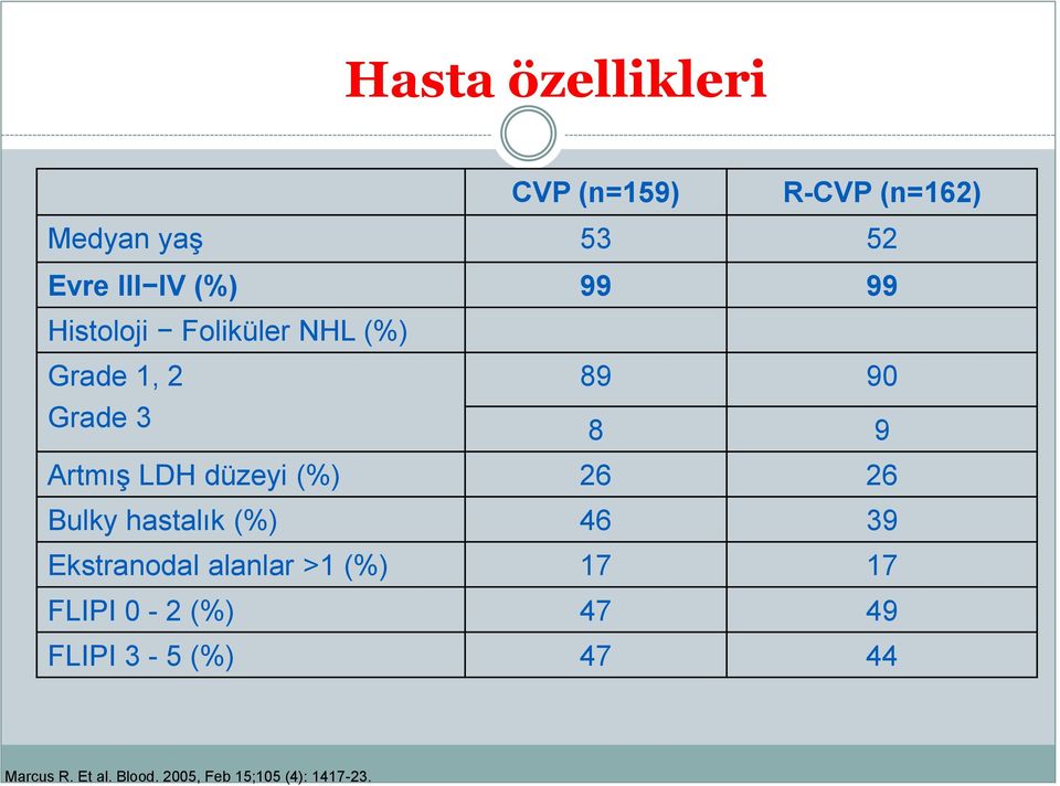 (%) 26 26 Bulky hastalık (%) 46 39 Ekstranodal alanlar >1 (%) 17 17 FLIPI 0-2