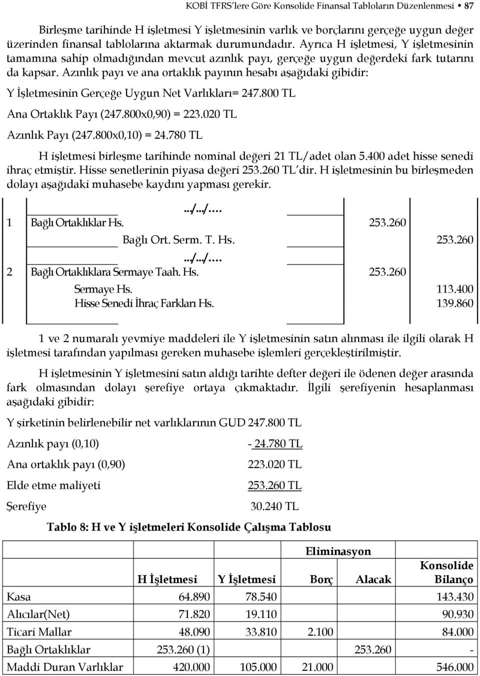 Azınlık payı ve ana ortaklık payının hesabı aşağıdaki gibidir: Y İşletmesinin Gerçeğe Uygun Net Varlıkları= 247.800 TL Ana Ortaklık Payı (247.800x0,90) = 223.020 TL Azınlık Payı (247.800x0,10) = 24.