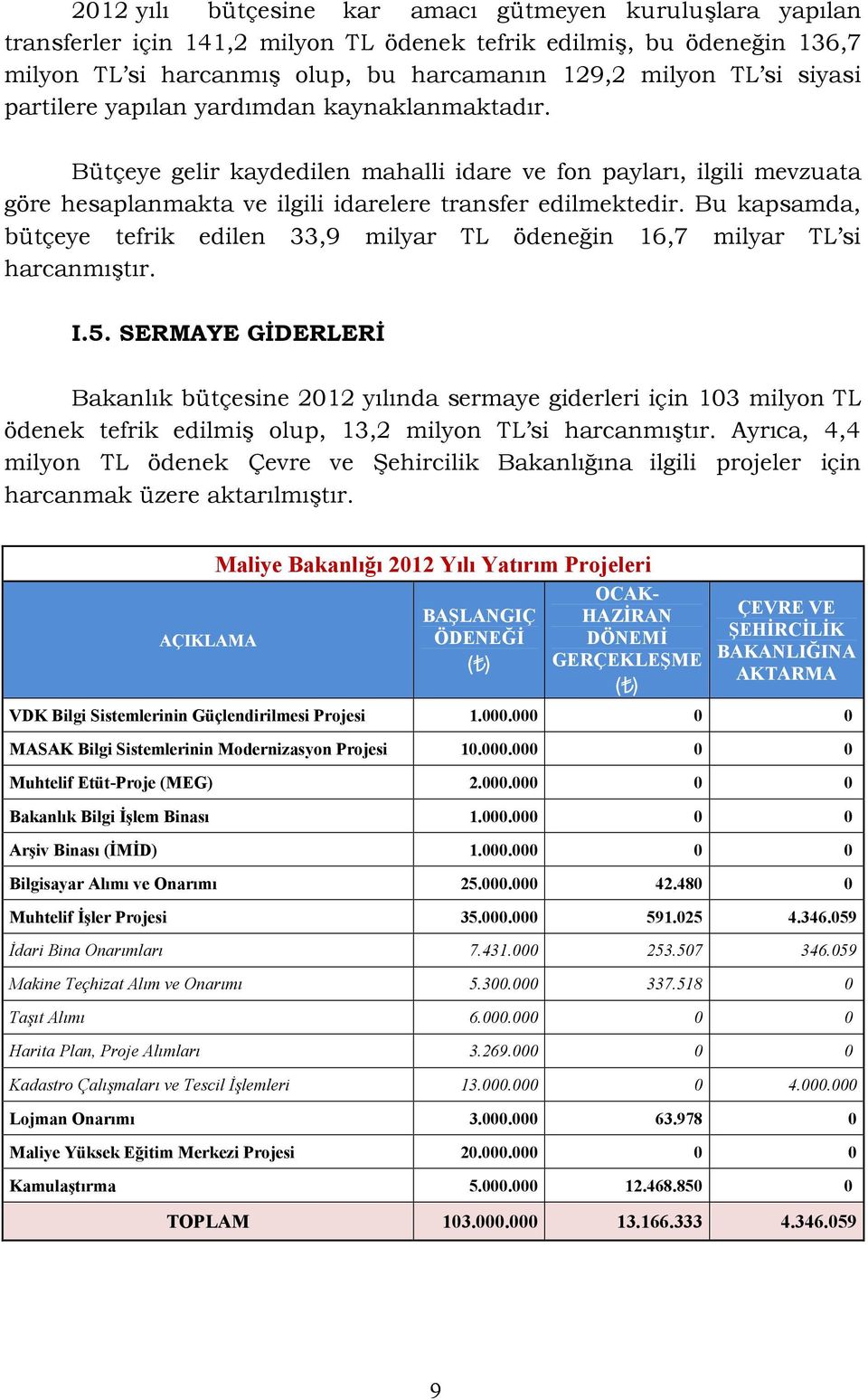 Bu kapsamda, bütçeye tefrik edilen 33,9 milyar TL ödeneğin 16,7 milyar TL si harcanmıştır. I.5.