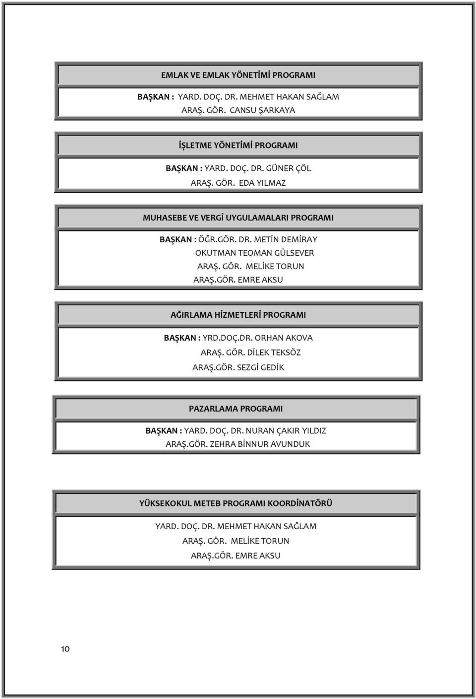 DOÇ.DR. ORHAN AKOVA ARAŞ. GÖR. DİLEK TEKSÖZ ARAŞ.GÖR. SEZGİ GEDİK PAZARLAMA PROGRAMI BAŞKAN : YARD. DOÇ. DR. NURAN ÇAKIR YILDIZ ARAŞ.GÖR. ZEHRA BİNNUR AVUNDUK YÜKSEKOKUL METEB PROGRAMI KOORDİNATÖRÜ YARD.