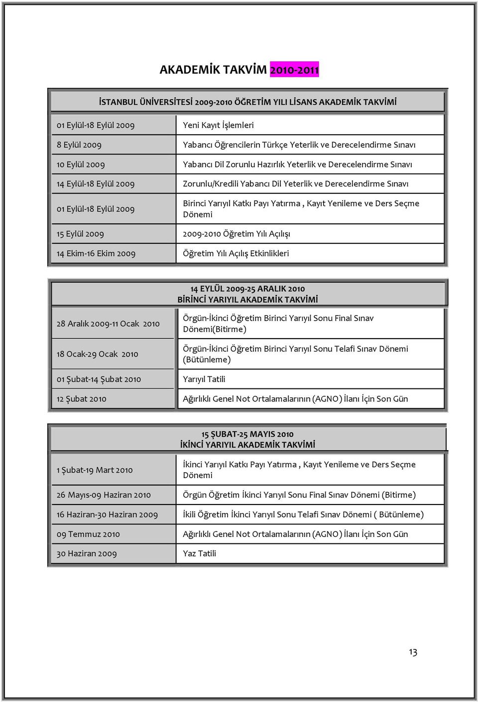 2009 Birinci Yarıyıl Katkı Payı Yatırma, Kayıt Yenileme ve Ders Seçme i 15 Eylül 2009 2009-2010 Öğretim Yılı Açılışı 14 Ekim-16 Ekim 2009 Öğretim Yılı Açılış Etkinlikleri 14 EYLÜL 2009-25 ARALIK 2010