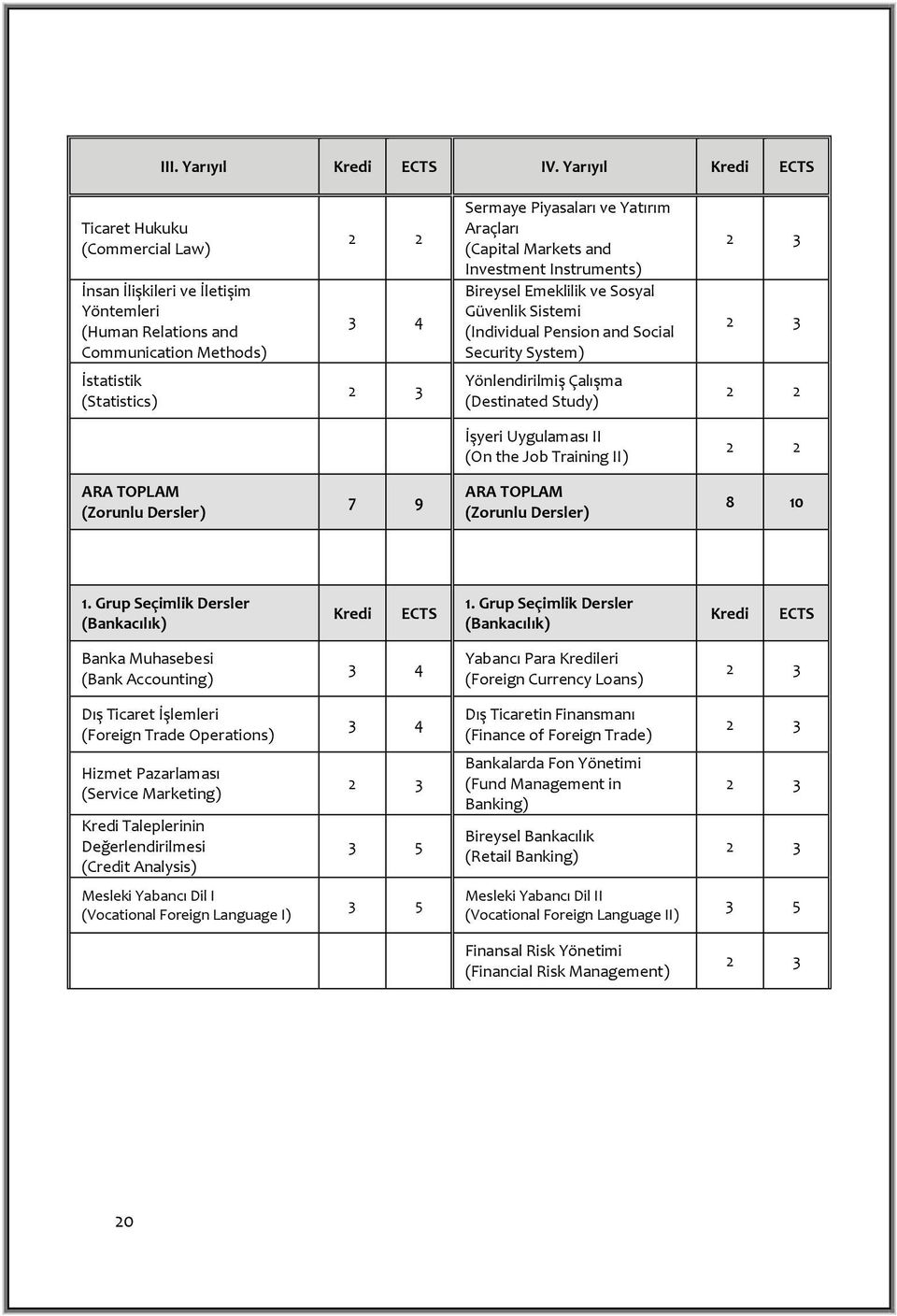 Investment Instruments) Bireysel Emeklilik ve Sosyal Güvenlik Sistemi (Individual Pension and Social Security System) 2 3 2 3 İstatistik (Statistics) 2 3 Yönlendirilmiş Çalışma (Destinated Study) 2 2