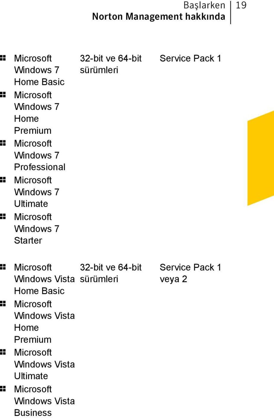 64-bit sürümleri Service Pack 1 1 Microsoft Windows Vista Home Basic 1 Microsoft Windows Vista Home Premium 1