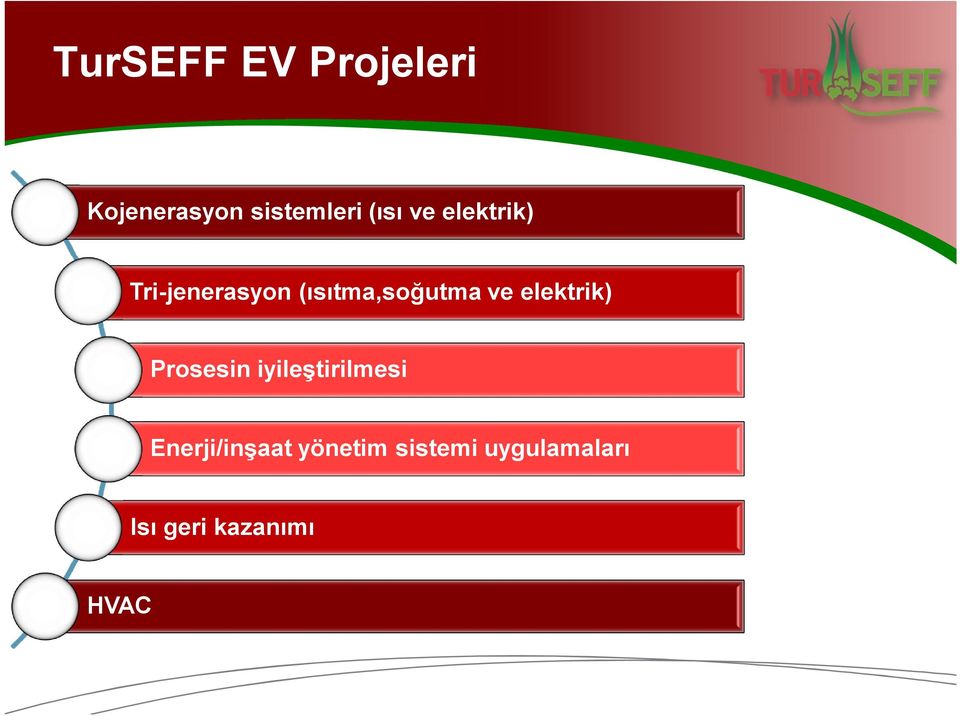 elektrik) Prosesin iyileştirilmesi Enerji/inşaat