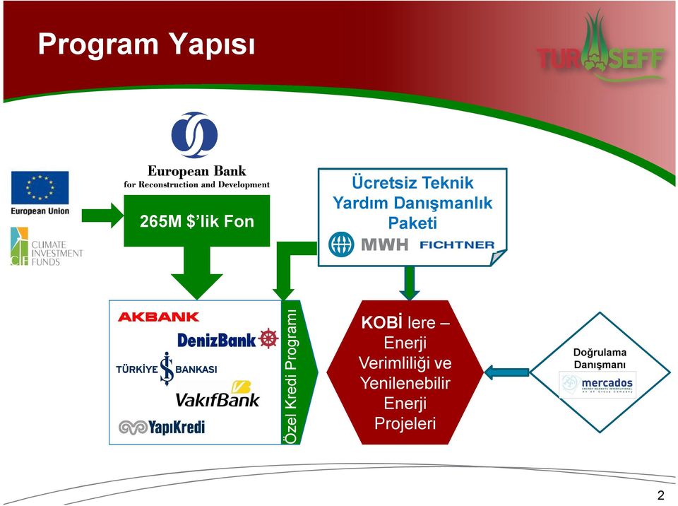 Programı KOBİ lere Enerji Verimliliği ve