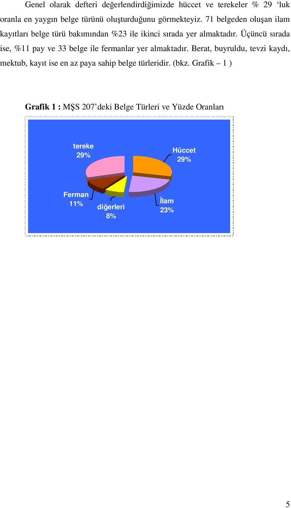 Üçüncü sırada ise, %11 pay ve 33 belge ile fermanlar yer almaktadır.