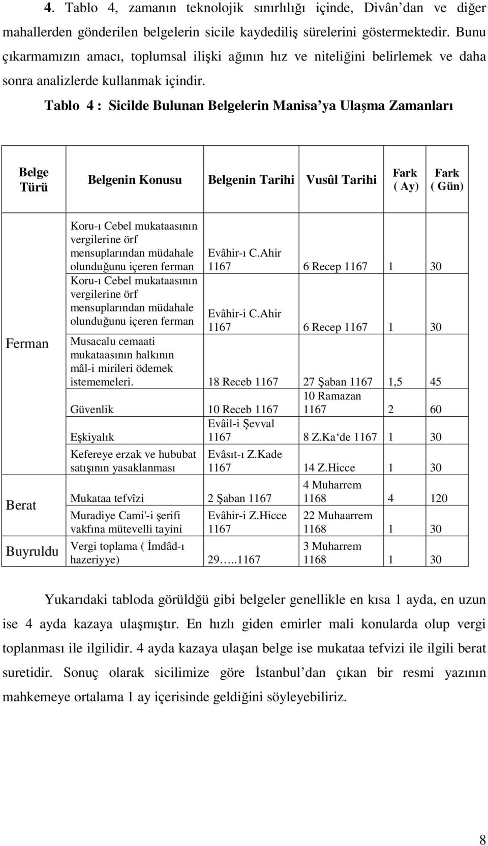 Tablo 4 : Sicilde Bulunan Belgelerin Manisa ya Ulaşma Zamanları Belge Türü Belgenin Konusu Belgenin Tarihi Vusûl Tarihi Fark ( Ay) Fark ( Gün) Ferman Berat Buyruldu Koru-ı Cebel mukataasının