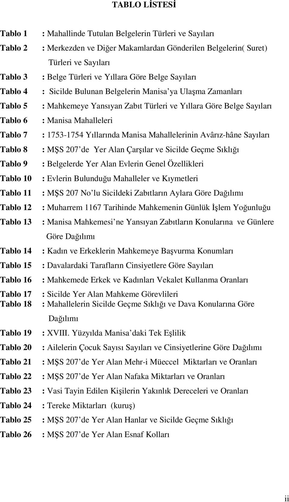 Yıllara Göre Belge Sayıları : Sicilde Bulunan Belgelerin Manisa ya Ulaşma Zamanları : Mahkemeye Yansıyan Zabıt Türleri ve Yıllara Göre Belge Sayıları : Manisa Mahalleleri : 1753-1754 Yıllarında