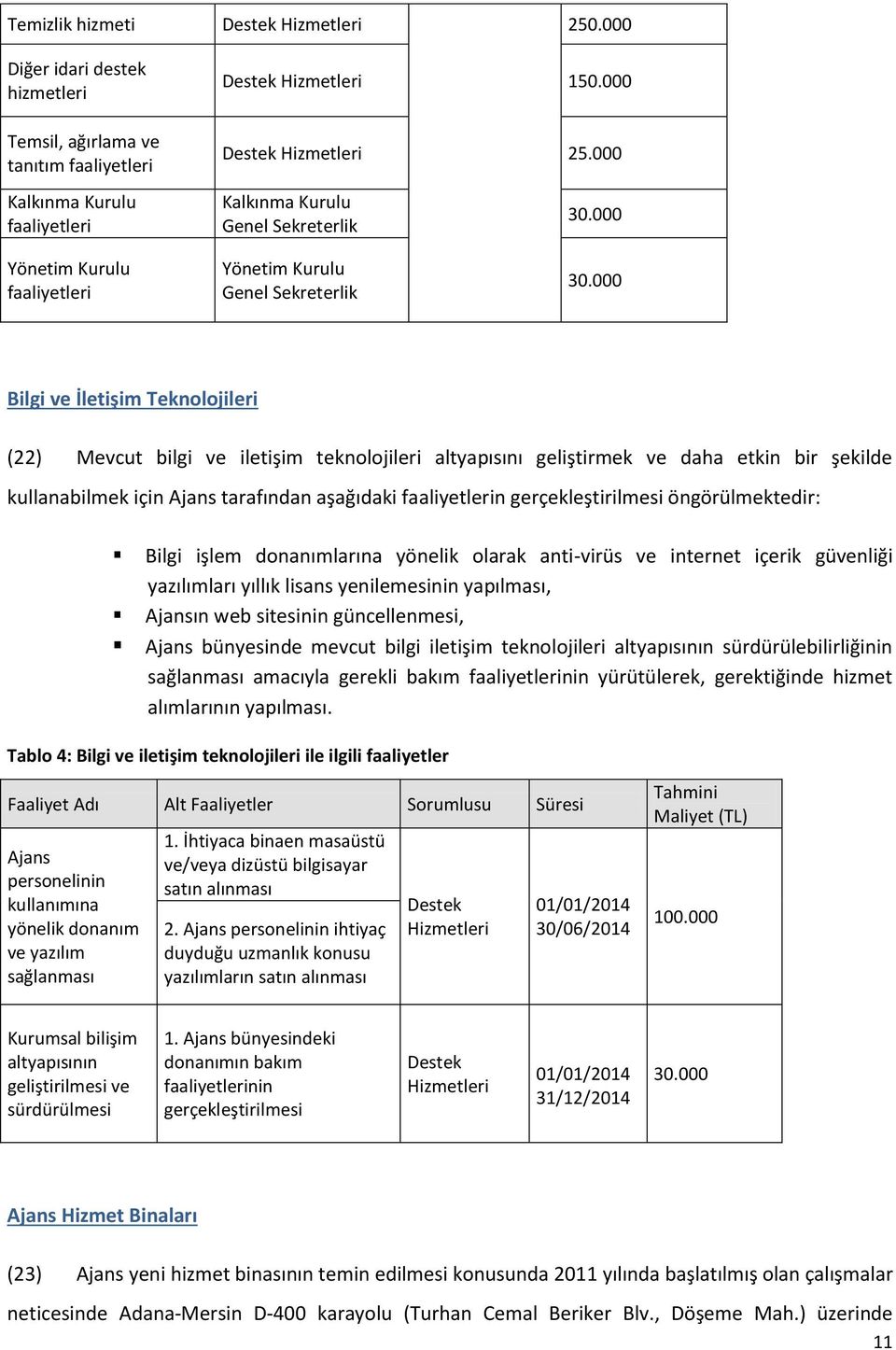 000 Bilgi ve İletişim Teknolojileri (22) Mevcut bilgi ve iletişim teknolojileri altyapısını geliştirmek ve daha etkin bir şekilde kullanabilmek için Ajans tarafından aşağıdaki faaliyetlerin