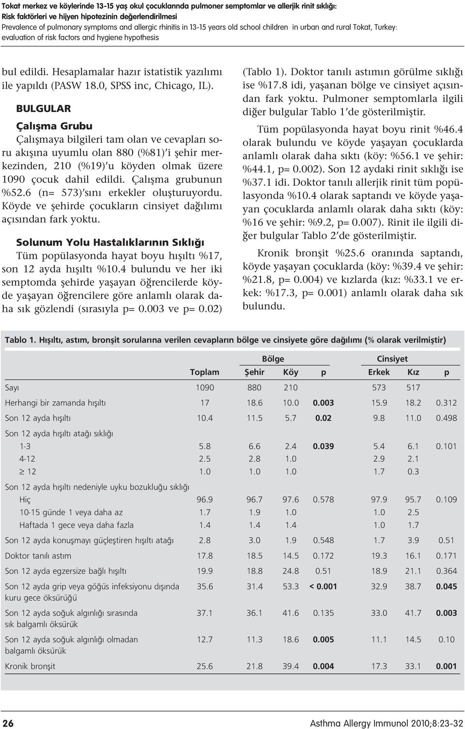 Hesaplamalar hazır istatistik yazılımı ile yapıldı (PASW 18.0, SPSS inc, Chicago, IL).