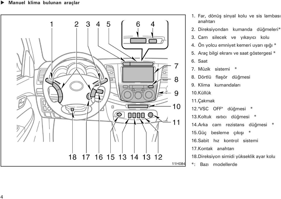Müzik sistemi * 8. Dörtlü flaþör düðmesi 9. Klima kumandalarý 10.Küllük 11.Çakmak 12."VSC OFF" düðmesi * 13.