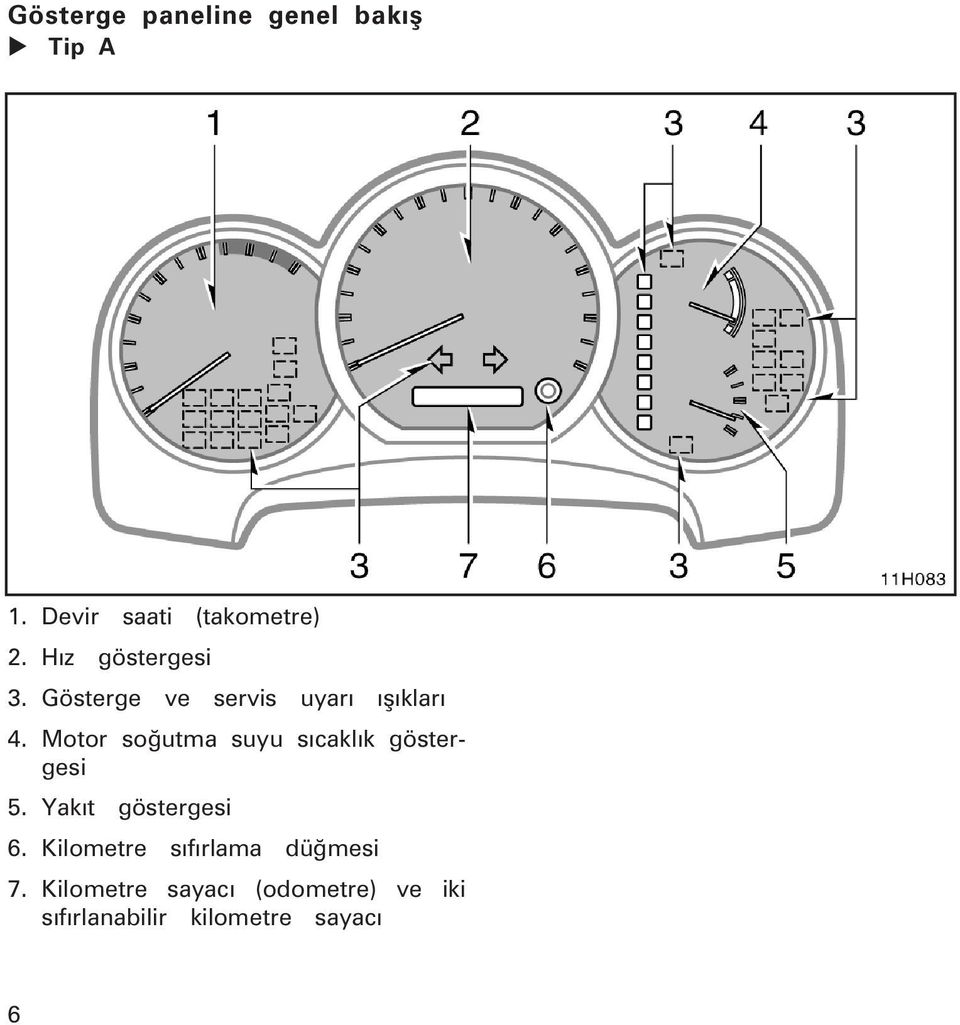 Motor soðutma suyu sýcaklýk göstergesi 5. Yakýt göstergesi 6.