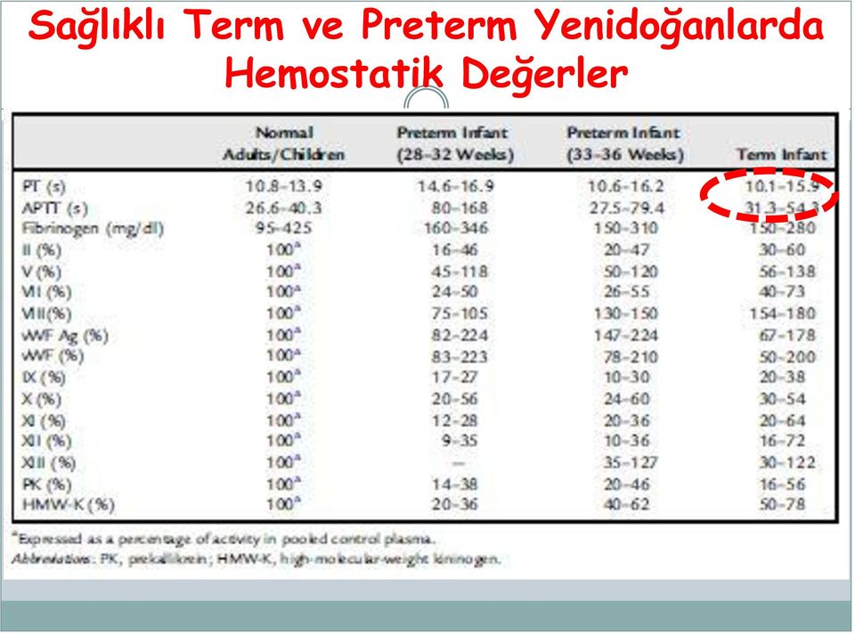 Yenidoğanlarda