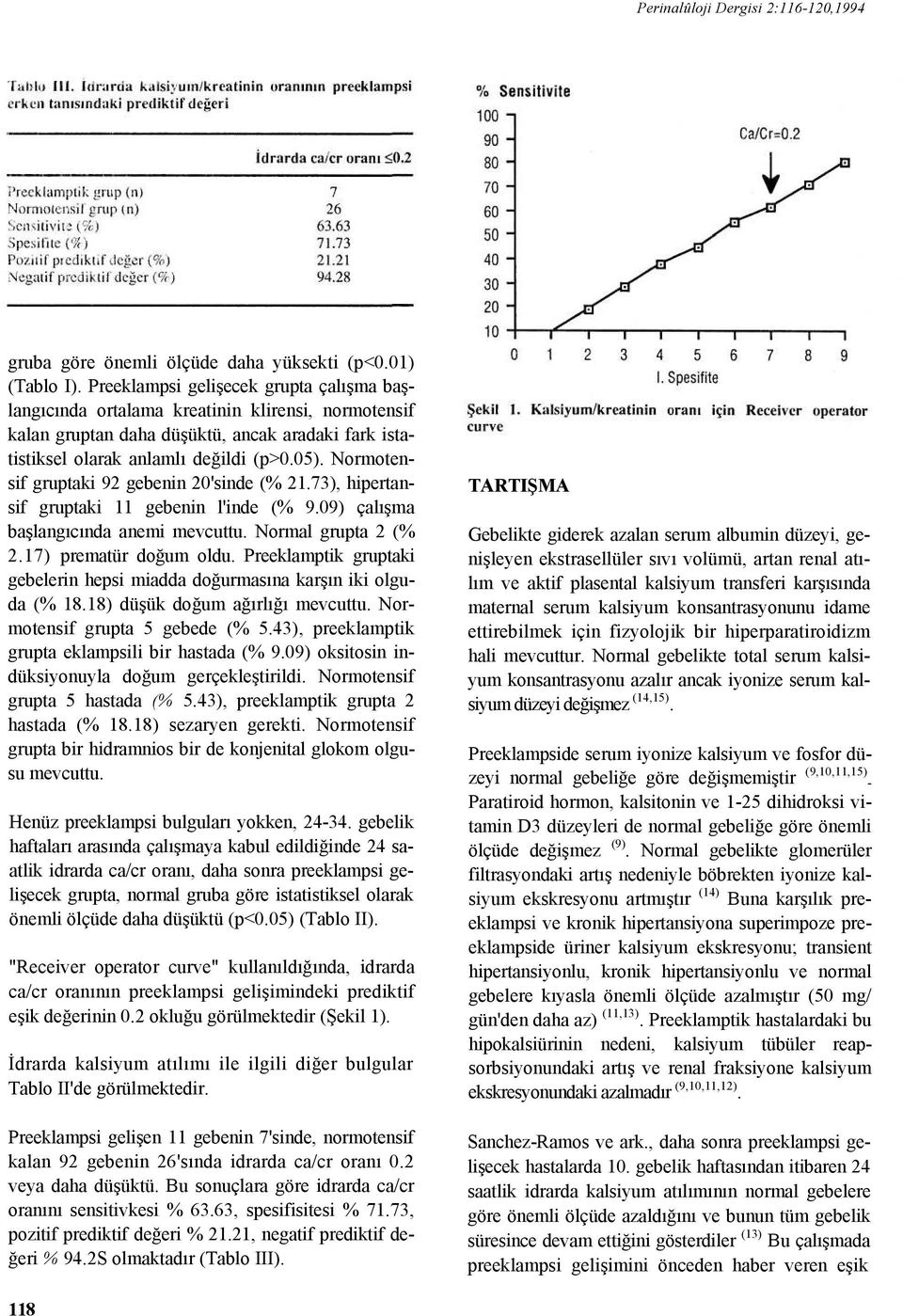 Normotensif gruptaki 92 gebenin 20'sinde (% 21.73), hipertansif gruptaki 11 gebenin l'inde (% 9.09) çalışma başlangıcında anemi mevcuttu. Normal grupta 2 (% 2.17) prematür doğum oldu.