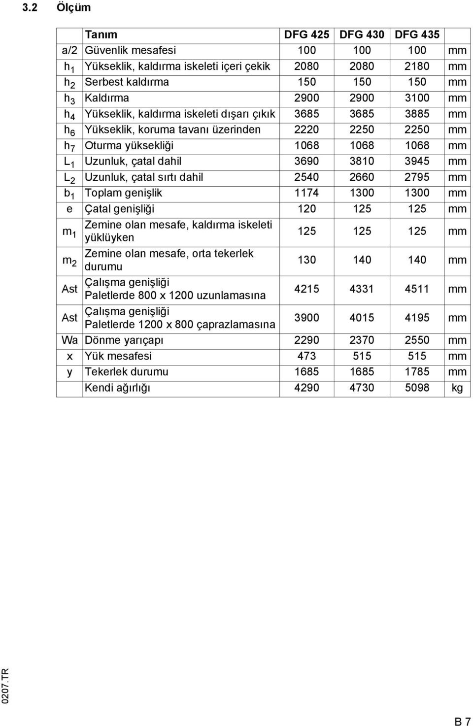 3810 3945 mm L 2 Uzunluk, çatal sırtı dahil 2540 2660 2795 mm b 1 Toplam genişlik 1174 1300 1300 mm e Çatal genişliği 120 125 125 mm m 1 Zemine olan mesafe, kaldırma iskeleti yüklüyken 125 125 125 mm