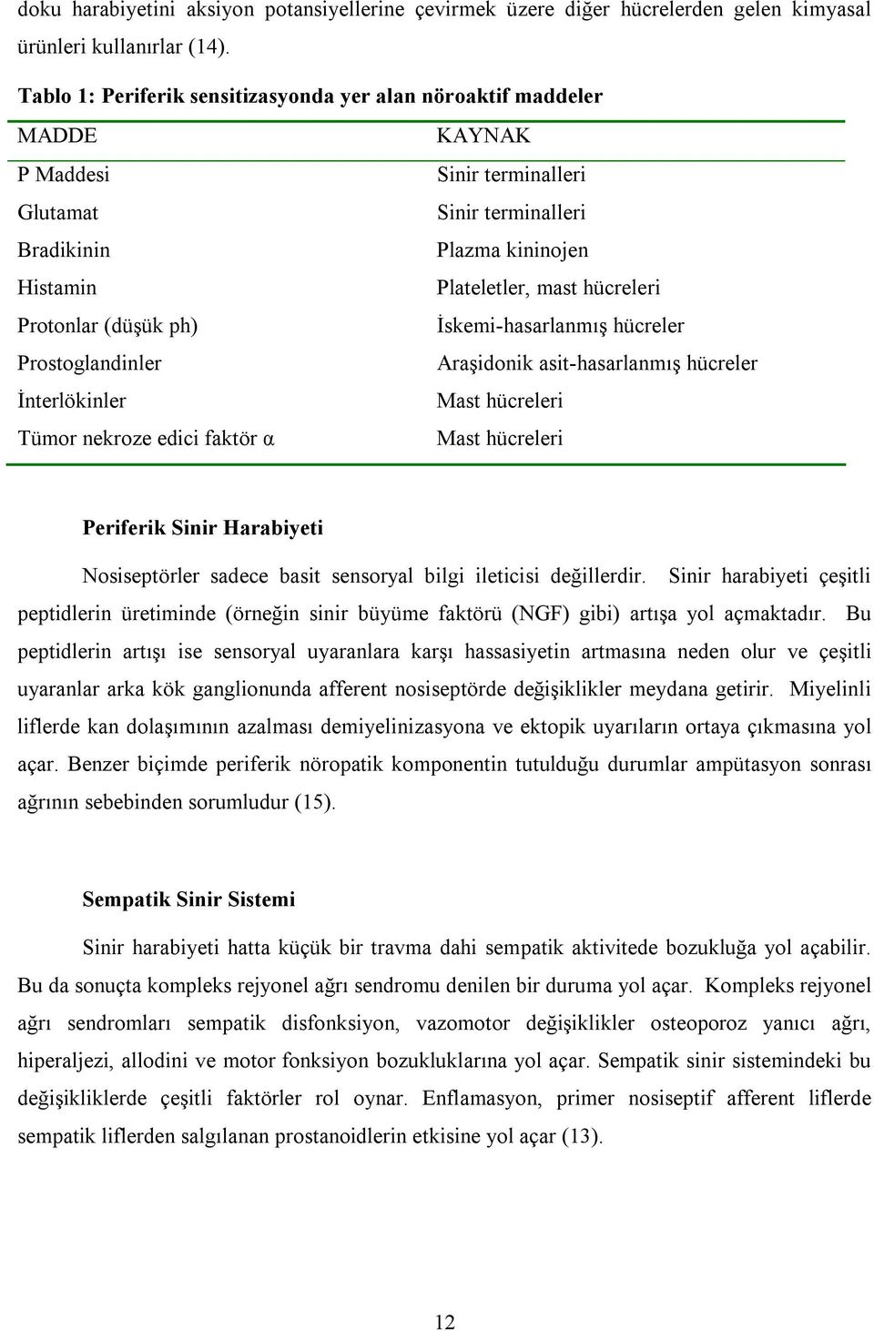 Sinir terminalleri Sinir terminalleri Plazma kininojen Plateletler, mast hücreleri İskemi-hasarlanmış hücreler Araşidonik asit-hasarlanmış hücreler Mast hücreleri Mast hücreleri Periferik Sinir