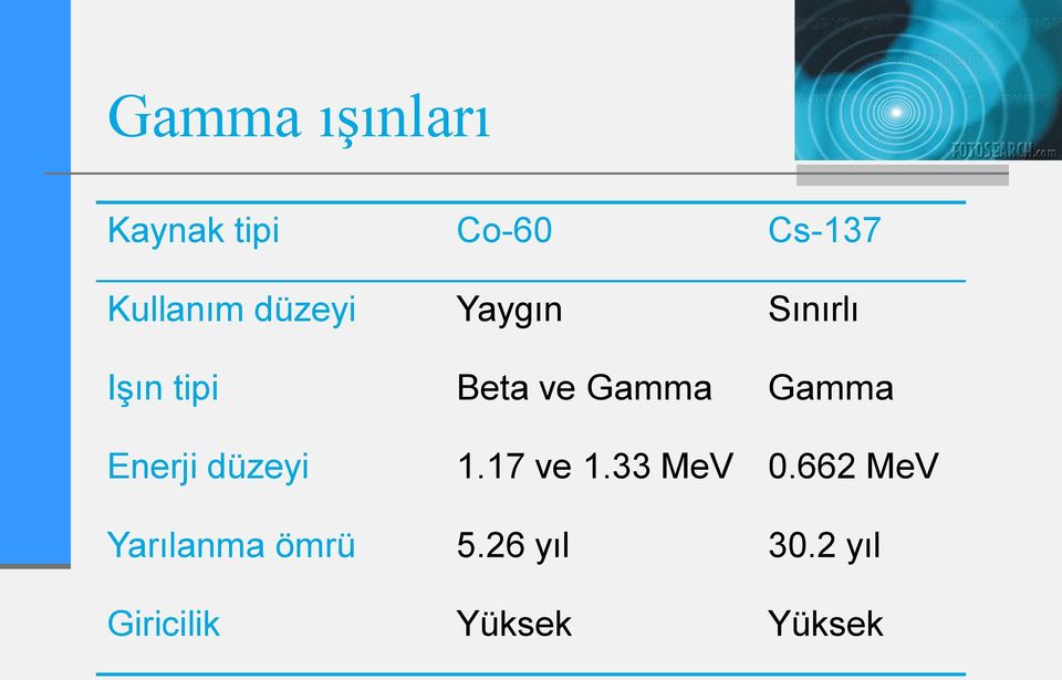 Gamma Enerji düzeyi 1.17 ve 1.33 MeV 0.