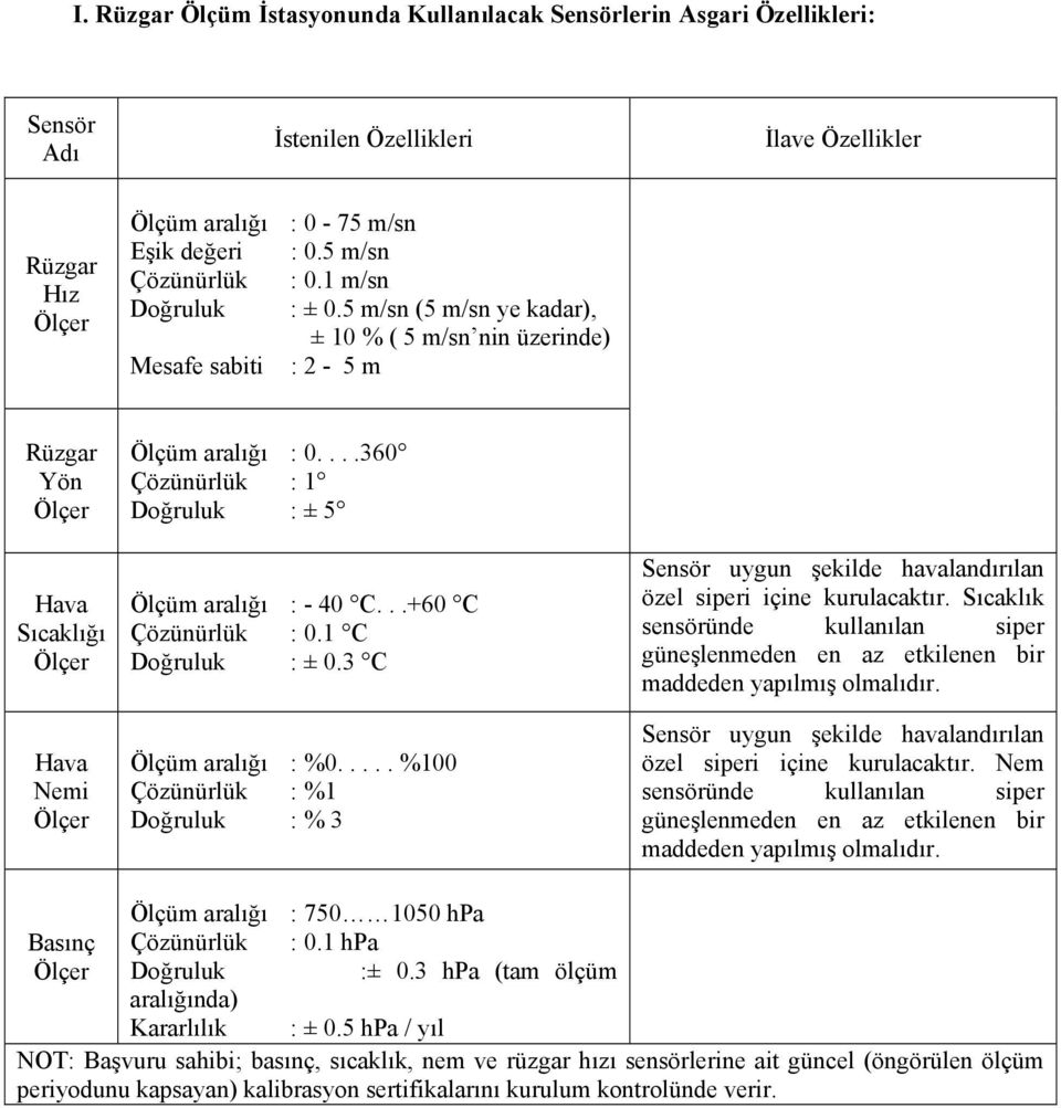 ...360 Çözünürlük : 1 Doğruluk : ± 5 Ölçüm aralığı : - 40 C...+60 C Çözünürlük : 0.1 C Doğruluk : ± 0.3 C Ölçüm aralığı : %0.