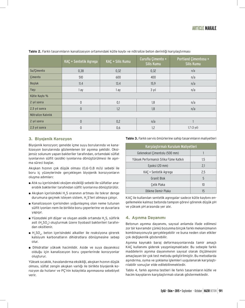 Kumu Su/Çimento 0,38 0,32 0,32 n/a Çimento 510 600 400 n/a Boşluk 11.4 13.