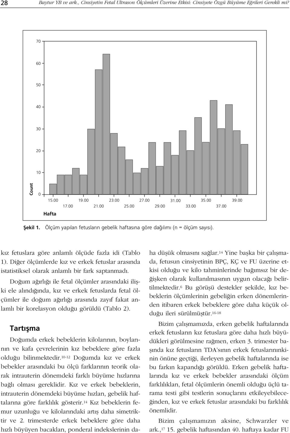 Di er ölçümlerde k z ve erkek fetuslar aras nda istatistiksel olarak anlaml bir fark saptanmad.