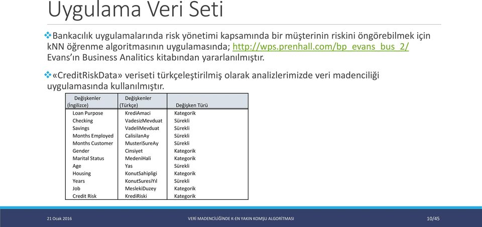 Değişkenler (İngilizce) Değişkenler (Türkçe) Değişken Türü Loan Purpose KrediAmaci Kategorik Checking VadesizMevduat Sürekli Savings VadeliMevduat Sürekli Months Employed CalisilanAy Sürekli Months