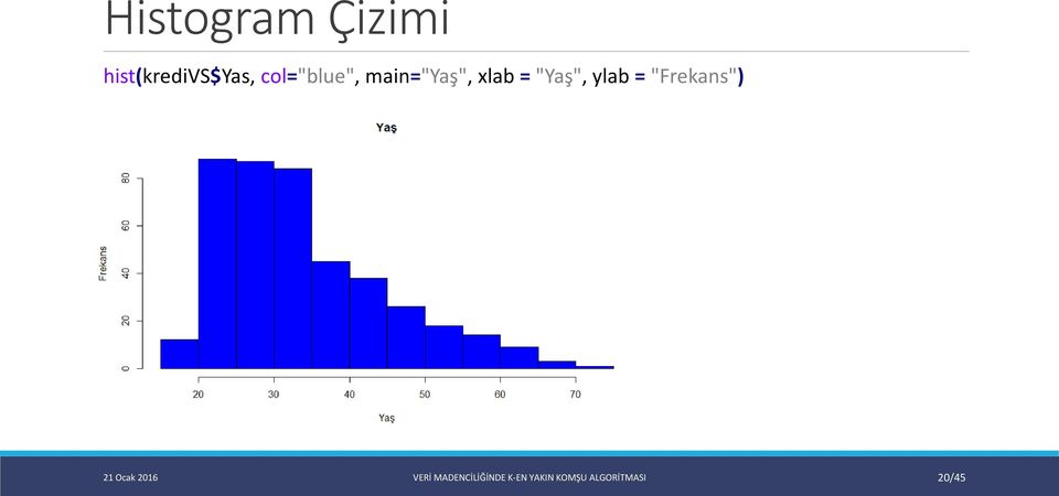 ylab = "Frekans") 21 Ocak 2016 VERİ