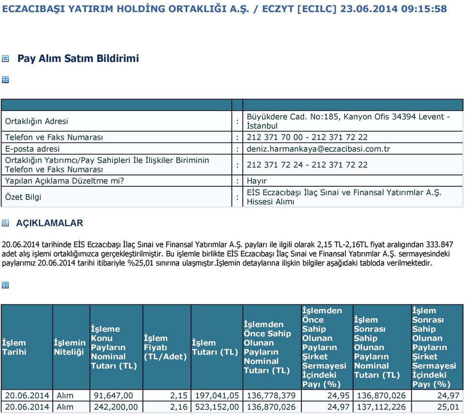 tr 212 371 72 24-212 371 72 22 EİS Eczacıbaşı İlaç Sınai ve Finansal Yatırımlar A.Ş. Hissesi Alımı 20.06.2014 tarihinde EİS Eczacıbaşı İlaç Sınai ve Finansal Yatırımlar A.Ş. payları ile ilgili olarak 2,15 TL-2,16TL fiyat aralıgından 333.