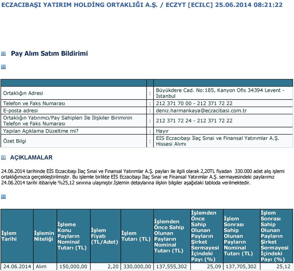 tr 212 371 72 24-212 371 72 22 EİS Eczacıbaşı İlaç Sınai ve Finansal Yatırımlar A.Ş. Hissesi Alımı 24.06.2014 tarihinde EİS Eczacıbaşı İlaç Sınai ve Finansal Yatırımlar A.Ş. payları ile ilgili olarak 2,20TL fiyadan 330.