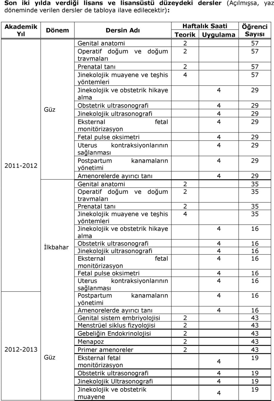 obstetrik hikaye 4 29 alma Obstetrik ultrasonografi 4 29 Jinekolojik ultrasonografi 4 29 Eksternal fetal 4 29 monitörizasyon Fetal pulse oksimetri 4 29 Uterus kontraksiyonlarının 4 29 sağlanması