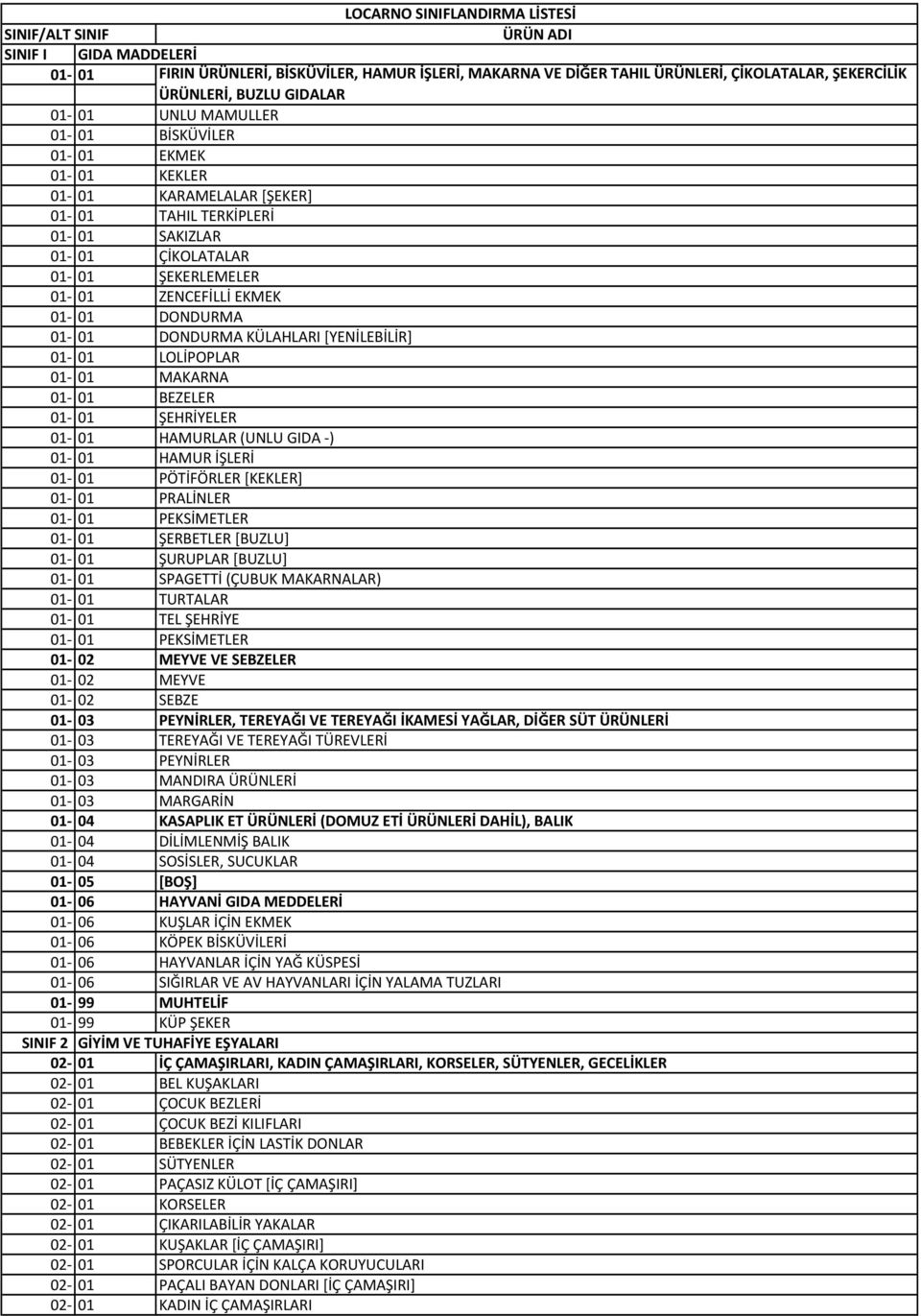 DONDURMA 01 01 DONDURMA KÜLAHLARI [YENİLEBİLİR] 01 01 LOLİPOPLAR 01 01 MAKARNA 01 01 BEZELER 01 01 ŞEHRİYELER 01 01 HAMURLAR (UNLU GIDA ) 01 01 HAMUR İŞLERİ 01 01 PÖTİFÖRLER [KEKLER] 01 01 PRALİNLER