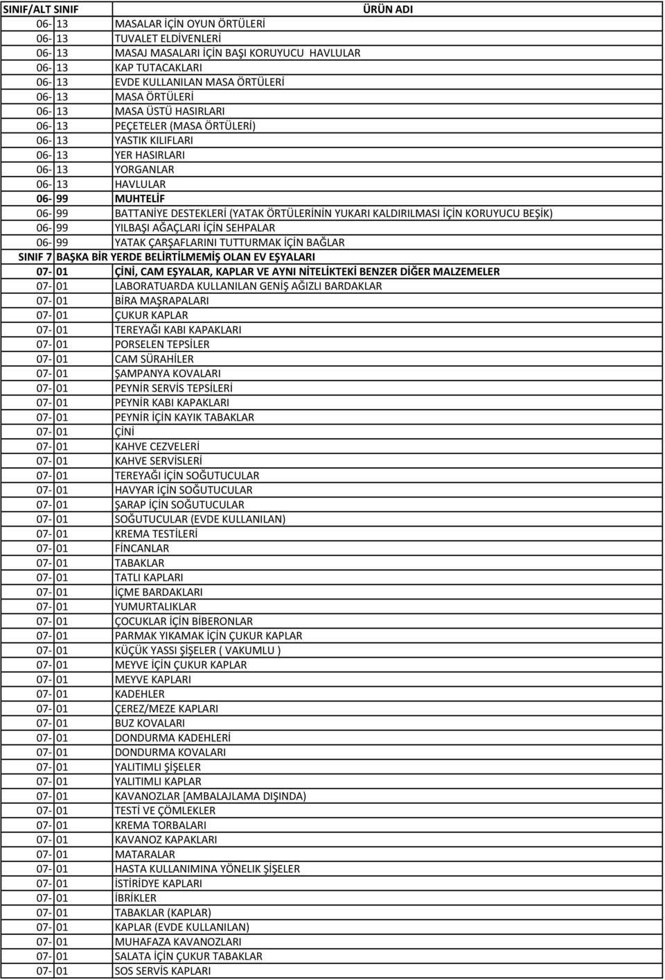 KALDIRILMASI İÇİN KORUYUCU BEŞİK) 06 99 YILBAŞI AĞAÇLARI İÇİN SEHPALAR 06 99 YATAK ÇARŞAFLARINI TUTTURMAK İÇİN BAĞLAR SINIF 7BAŞKA BİR YERDE BELİRTİLMEMİŞ OLAN EV EŞYALARI 07 01 ÇİNİ, CAM EŞYALAR,