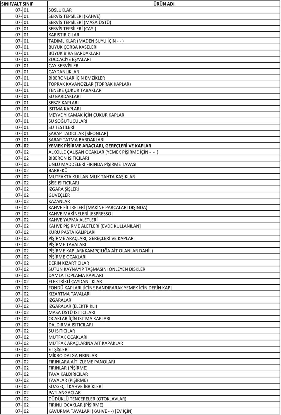 BARDAKLARI 07 01 SEBZE KAPLARI 07 01 ISITMA KAPLARI 07 01 MEYVE YIKAMAK İÇİN ÇUKUR KAPLAR 07 01 SU SOĞUTUCULARI 07 01 SU TESTİLERİ 07 01 ŞARAP TADICILAR [SİFONLAR] 07 01 ŞARAP TATMA BARDAKLARI 07 02