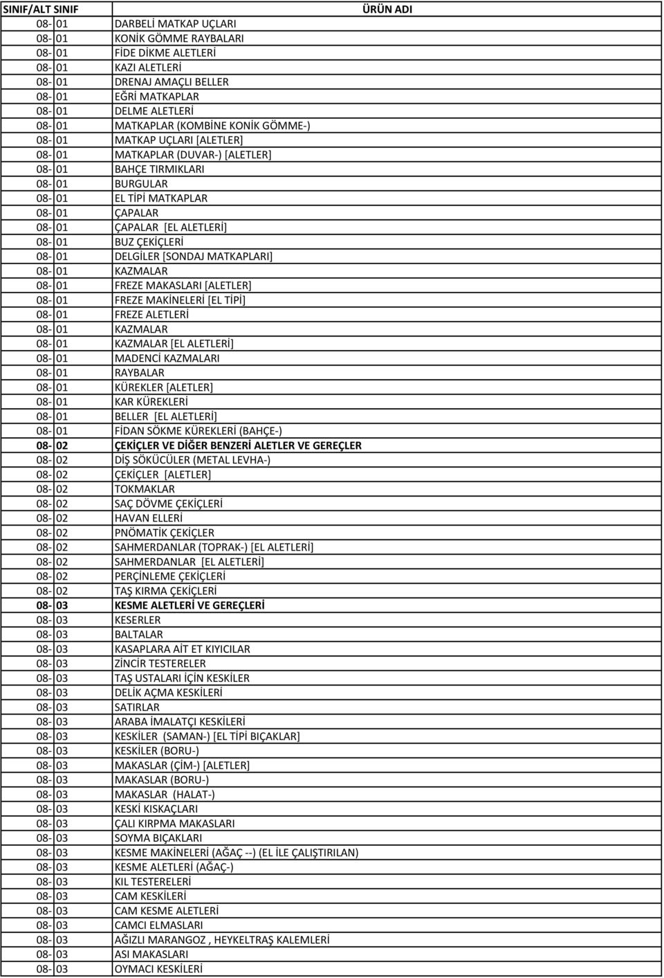 ÇEKİÇLERİ 08 01 DELGİLER [SONDAJ MATKAPLARI] 08 01 KAZMALAR 08 01 FREZE MAKASLARI [ALETLER] 08 01 FREZE MAKİNELERİ [EL TİPİ] 08 01 FREZE ALETLERİ 08 01 KAZMALAR 08 01 KAZMALAR [EL ALETLERİ] 08 01