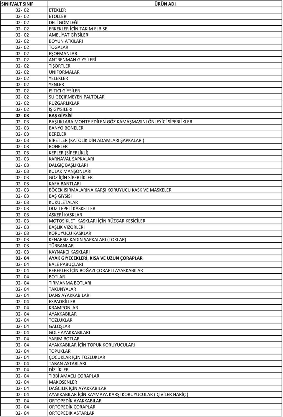 ÖNLEYİCİ SİPERLİKLER 02 03 BANYO BONELERİ 02 03 BERELER 02 03 BİRETLER (KATOLİK DİN ADAMLARI ŞAPKALARI) 02 03 BONELER 02 03 KEPLER (SİPERLİKLİ) 02 03 KARNAVAL ŞAPKALARI 02 03 DALGIÇ BAŞLIKLARI 02 03