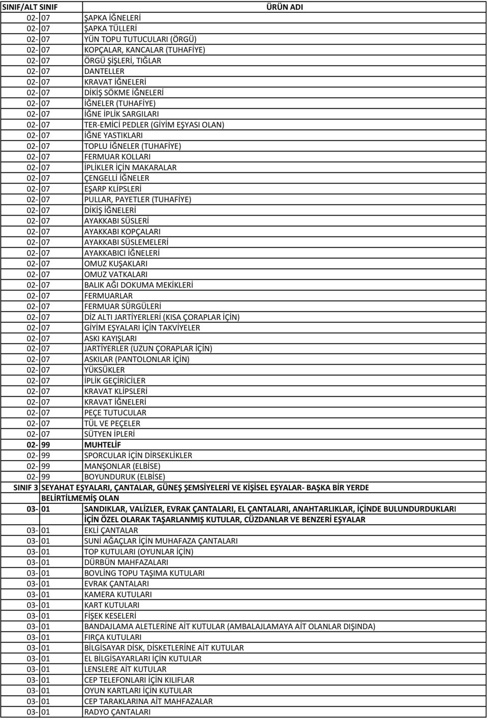 MAKARALAR 02 07 ÇENGELLİ İĞNELER 02 07 EŞARP KLİPSLERİ 02 07 PULLAR, PAYETLER (TUHAFİYE) 02 07 DİKİŞ İĞNELERİ 02 07 AYAKKABI SÜSLERİ 02 07 AYAKKABI KOPÇALARI 02 07 AYAKKABI SÜSLEMELERİ 02 07