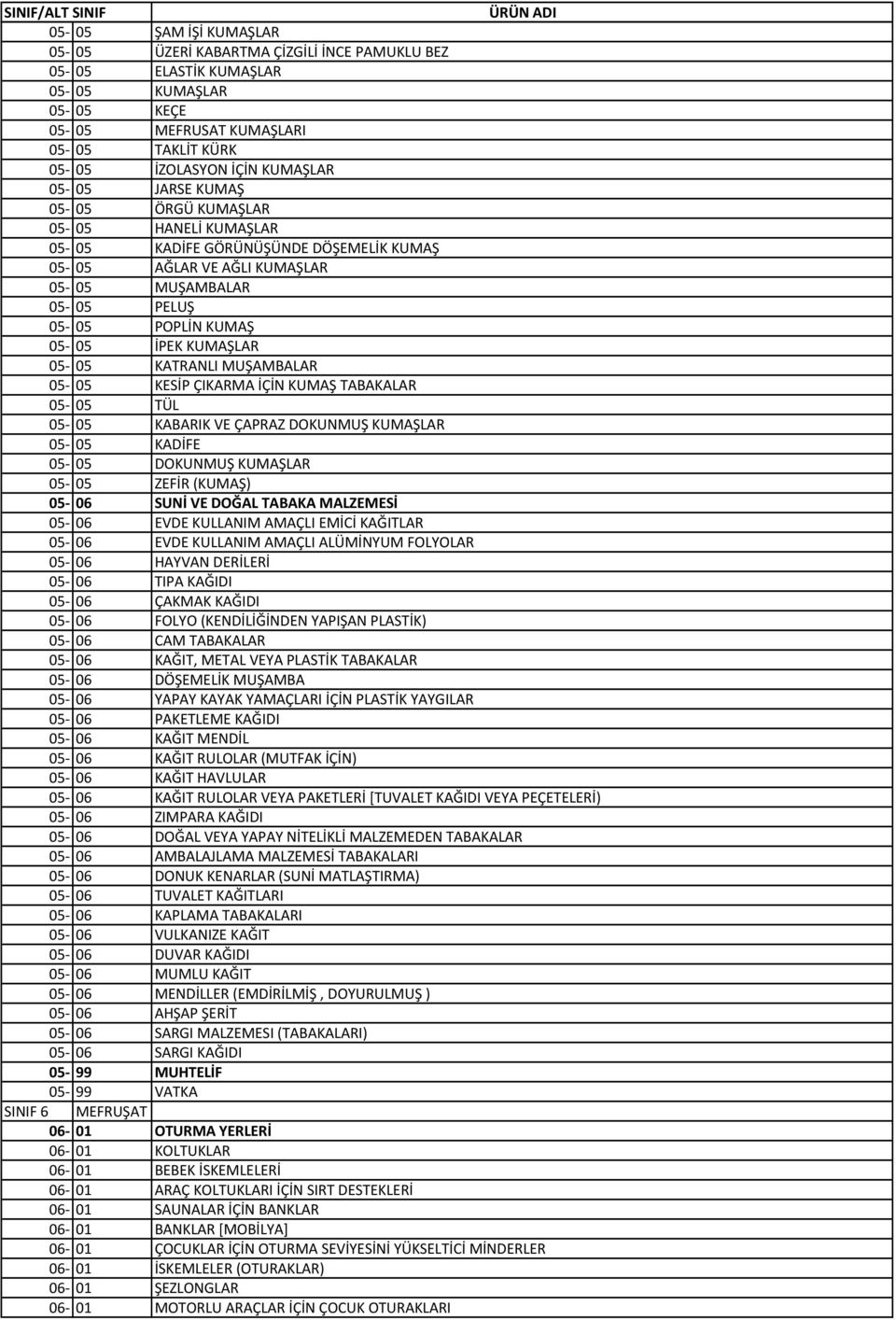 KATRANLI MUŞAMBALAR 05 05 KESİP ÇIKARMA İÇİN KUMAŞ TABAKALAR 05 05 TÜL 05 05 KABARIK VE ÇAPRAZ DOKUNMUŞ KUMAŞLAR 05 05 KADİFE 05 05 DOKUNMUŞ KUMAŞLAR 05 05 ZEFİR (KUMAŞ) 05 06 SUNİ VE DOĞAL TABAKA