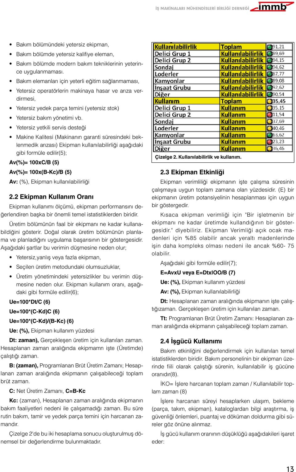 Yetersiz yetkili servis desteği Makine Kalitesi (Makinanın garanti süresindeki beklenmedik arızası) Ekipman kullanılabilirliği aşağıdaki gibi formüle edilir(5); Av(%)= 100xC/B (5) Av(%)= 100x(B-Kc)/B