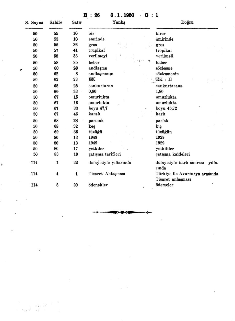 verilmeyi heber andlaşma andlaşmanın EK cankurtaran 0,80 omurlukta omurlukta boyu 47,7 karalı parmak keç tüzüğü 1949 1949 yetkiler çatışma tarifleri birer âmirinde gros tropikal