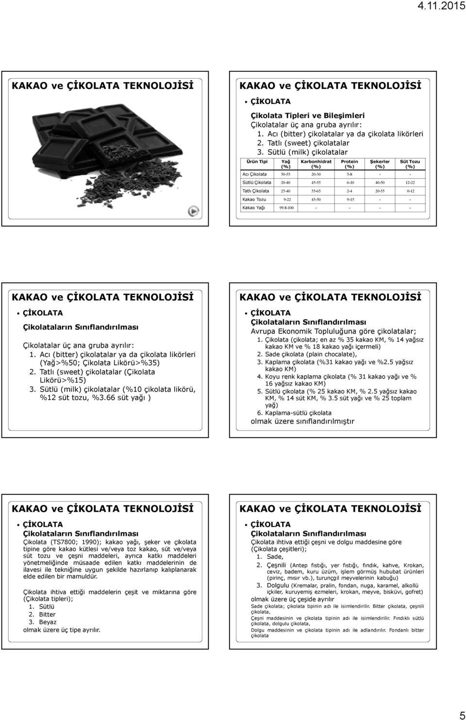 55-65 2-4 20-55 0-12 Kakao Tozu 9-22 45-50 9-15 - - Kakao Yağı 99.8-100 - - - - Çikolataların Sınıflandırılması Çikolatalar üç ana gruba ayrılır: 1.