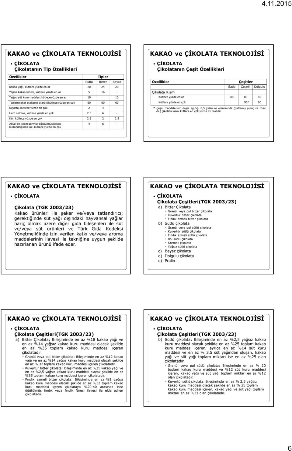 5 Alkali ile işlem görmüş öğütülmüş kakao kullanıldığında kül, kütlece yüzde en çok 4 6 - Çikolatanın Çeşit Özellikleri Özellikler Çikolata Kısmı Çeşitler Sade Çeşnili Dolgulu Kütlece yüzde en az 100