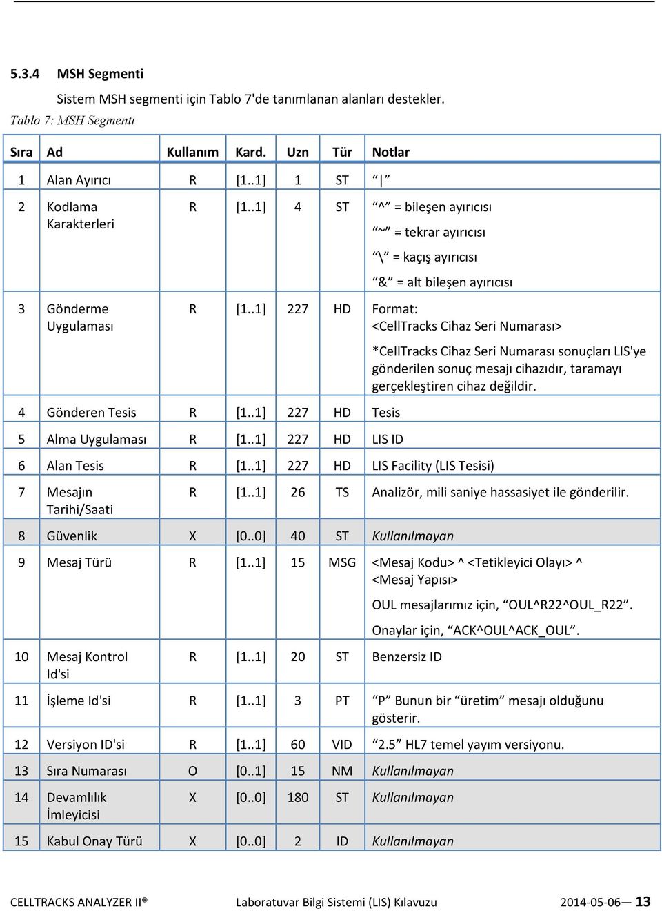 .1] 227 HD Format: <CellTracks Cihaz Seri Numarası> 4 Gönderen Tesis R [1..1] 227 HD Tesis 5 Alma Uygulaması R [1..1] 227 HD LIS ID 6 Alan Tesis R [1.