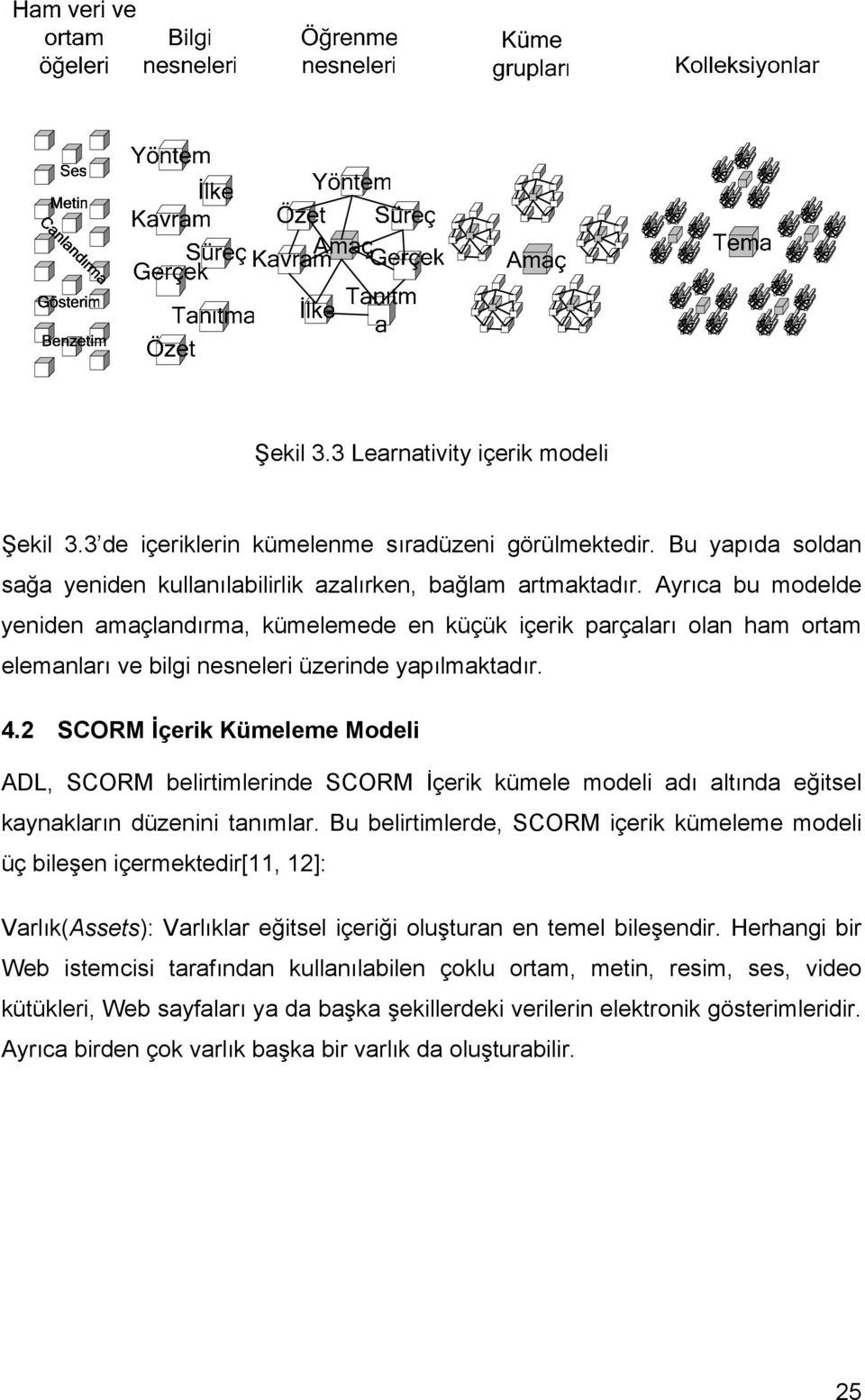 2 SCORM İçerik Kümeleme Modeli ADL, SCORM belirtimlerinde SCORM İçerik kümele modeli adı altında eğitsel kaynakların düzenini tanımlar.