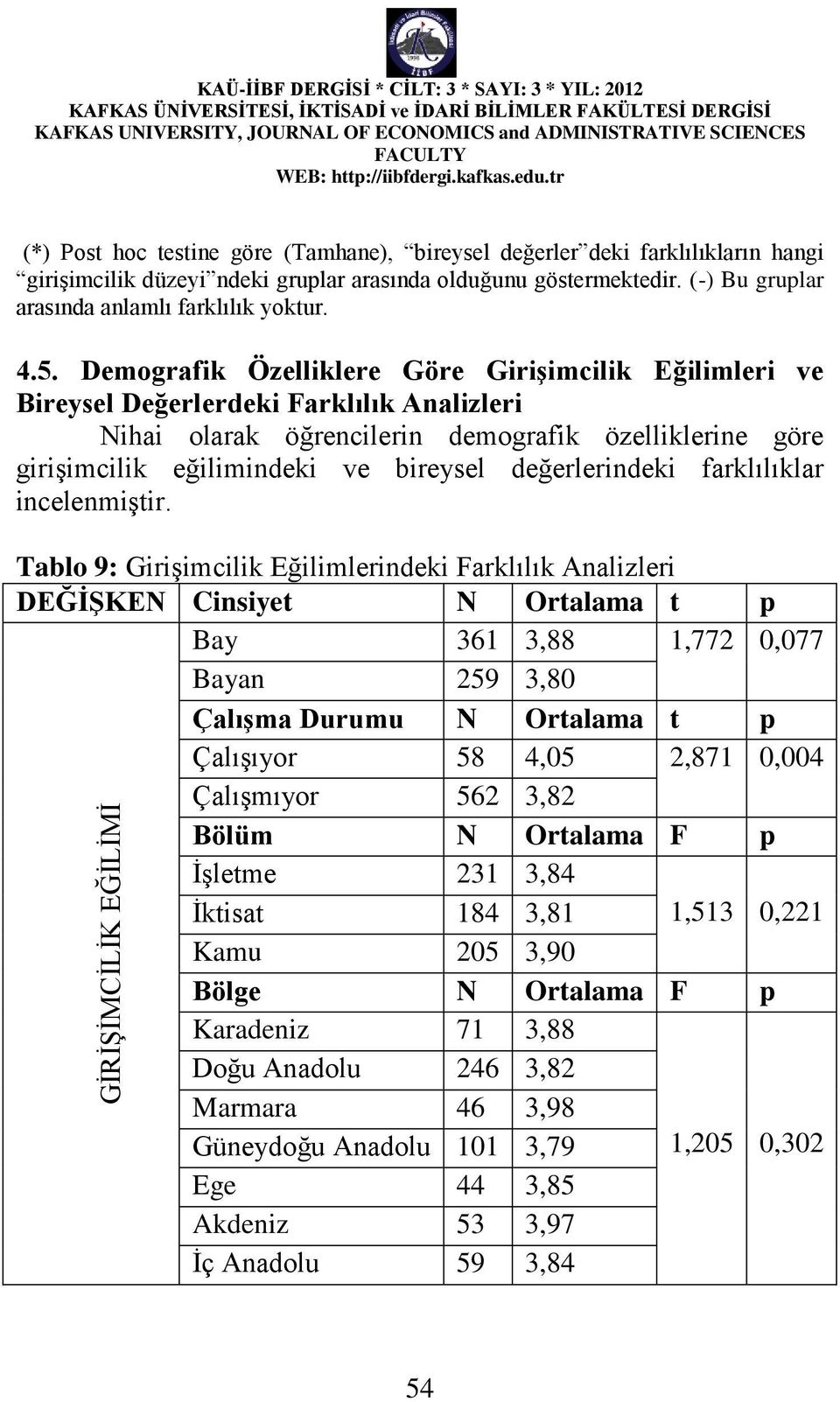 Demografik Özelliklere Göre Girişimcilik Eğilimleri ve Bireysel Değerlerdeki Farklılık Analizleri Nihai olarak öğrencilerin demografik özelliklerine göre girişimcilik eğilimindeki ve bireysel