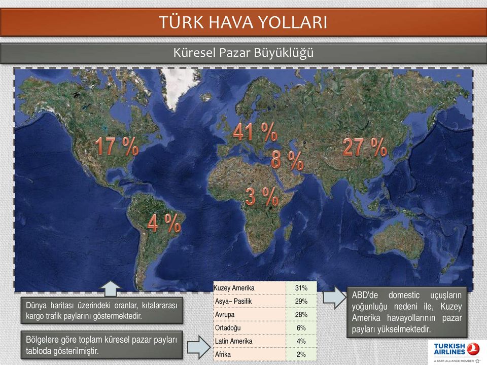 Bölgelere göre toplam küresel pazar payları tabloda gösterilmiştir.