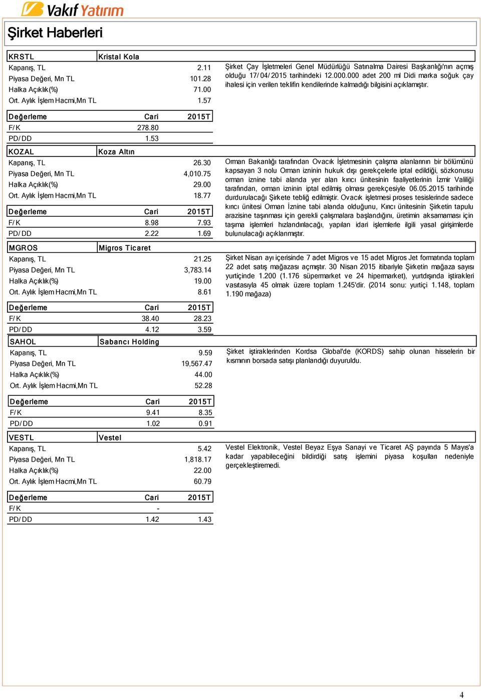 14 Halka Açıklık(%) 19.00 Ort. Aylık İşlem Hacmi,Mn TL 8.61 F/ K 38.40 28.23 PD/ DD 4.12 3.59 SAHOL Sabanc ı Holding Kapanış, TL 9.59 Piyasa Değeri, Mn TL 19,567.47 Halka Açıklık(%) 44.00 Ort. Aylık İşlem Hacmi,Mn TL 52.