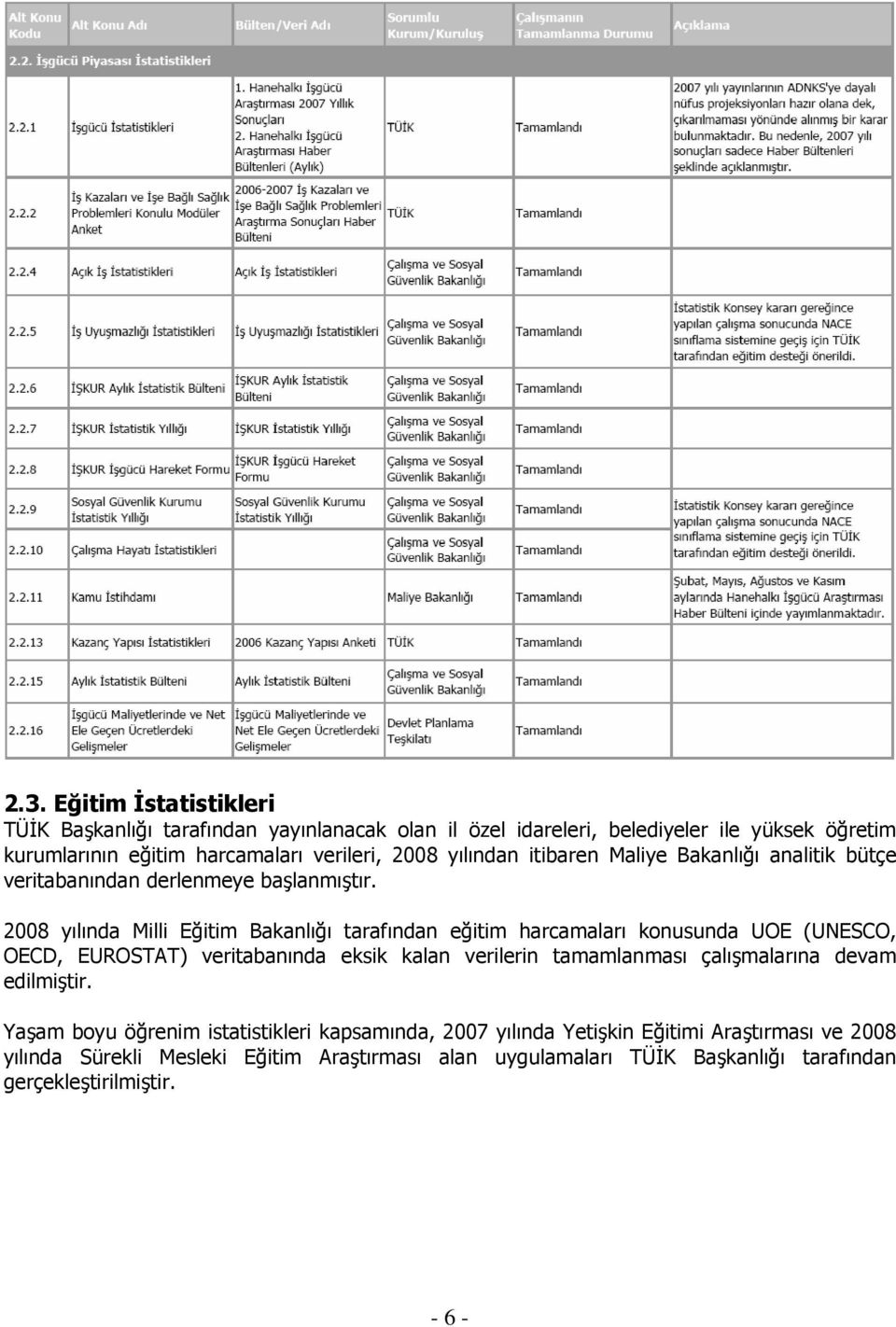 2008 yılında Milli Eğitim Bakanlığı tarafından eğitim harcamaları konusunda UOE (UNESCO, OECD, EUROSTAT) veritabanında eksik kalan verilerin tamamlanması