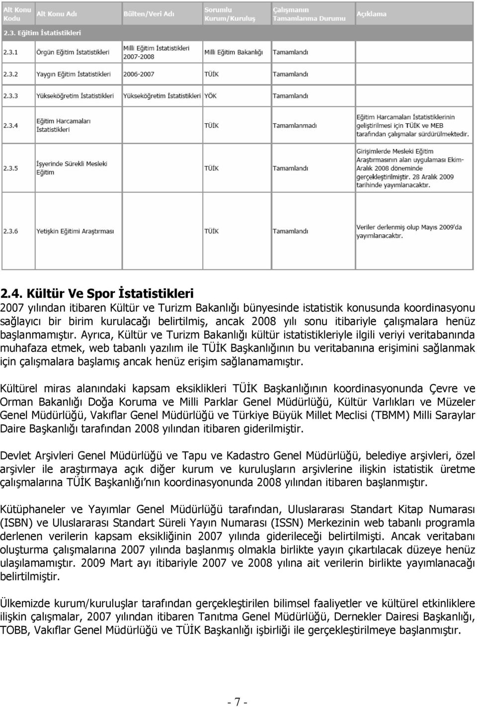 Ayrıca, Kültür ve Turizm Bakanlığı kültür istatistikleriyle ilgili veriyi veritabanında muhafaza etmek, web tabanlı yazılım ile TÜİK Başkanlığının bu veritabanına erişimini sağlanmak için çalışmalara